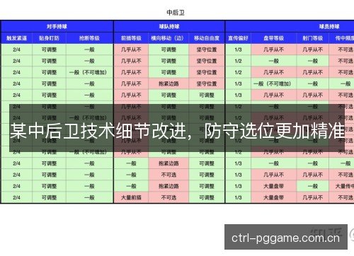 某中后卫技术细节改进,防守选位更加精准 某中后卫技术细节改进,防守选位更加精准