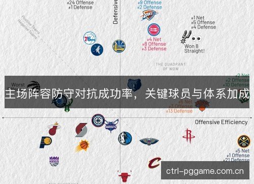 主场阵容防守对抗成功率，关键球员与体系加成
